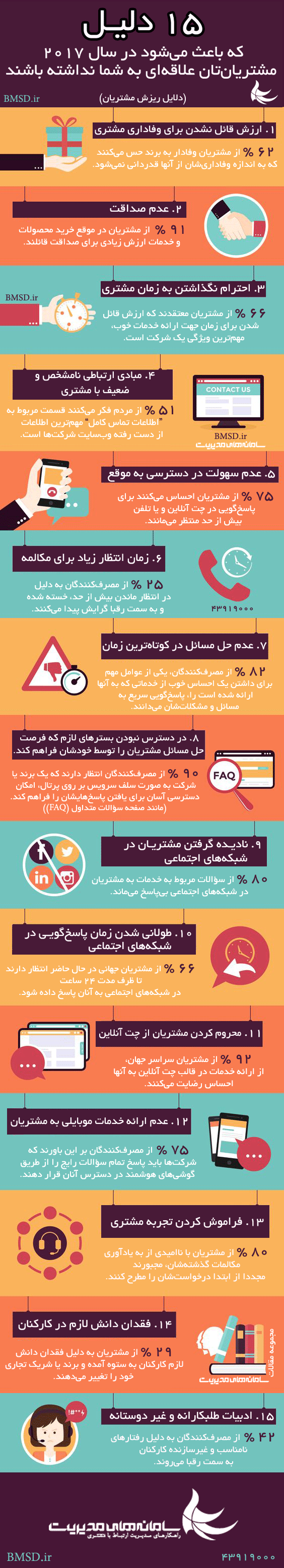 15 دلیل علاقه مند نبودن مشتریان به شرکت