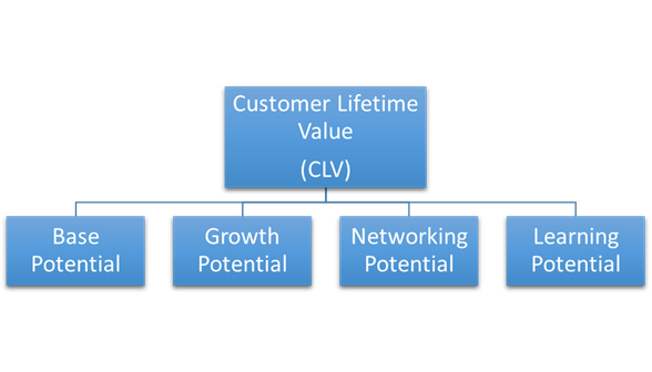 Microsoft Dynamics crm