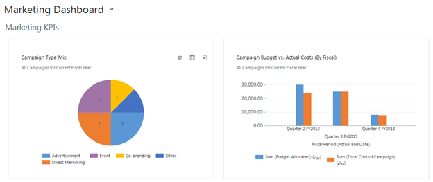 Microsoft Dynamics crm