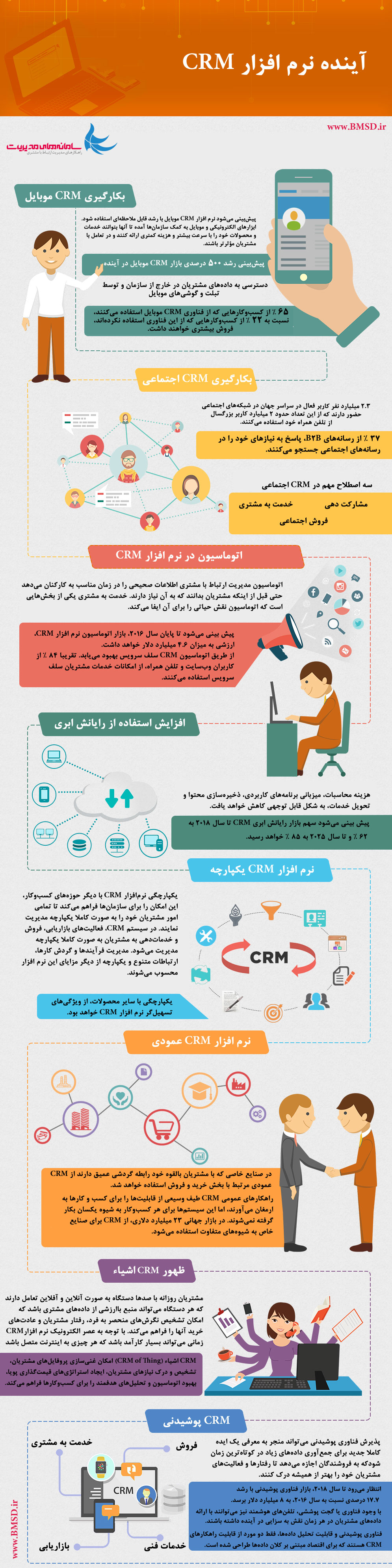 پیش بینی تحلیل گران از آینده نرم افزار CRM