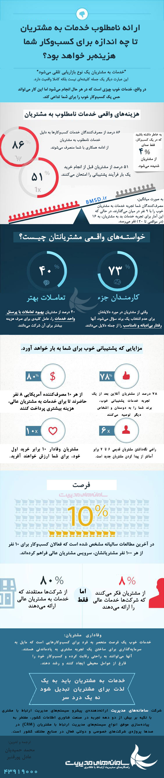 هزینه های خدمات بد به مشتریان