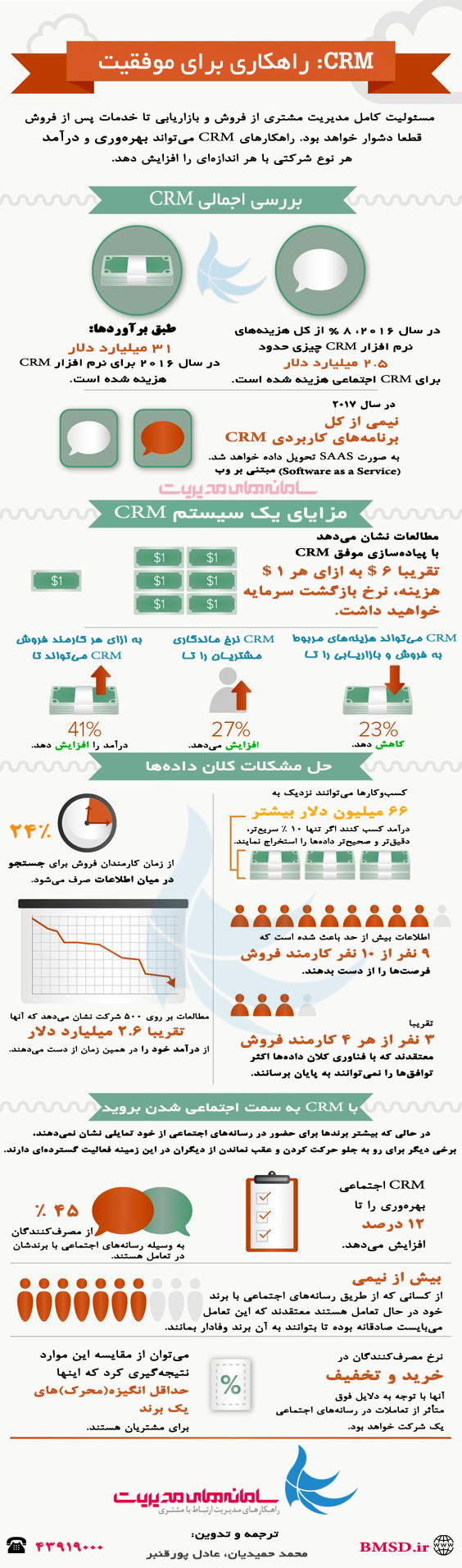 اینفوگراف موفقیت با crm