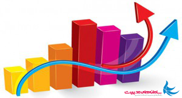 صنعت CRM