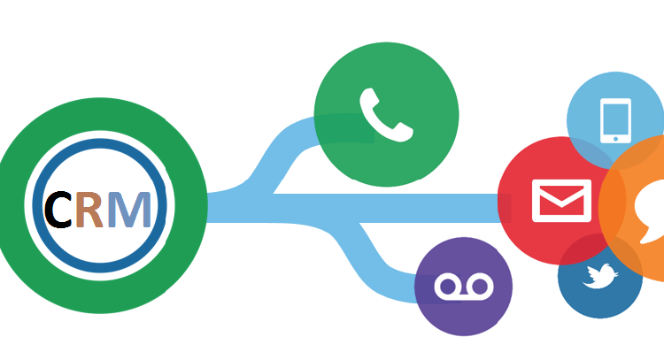 اهداف CRM