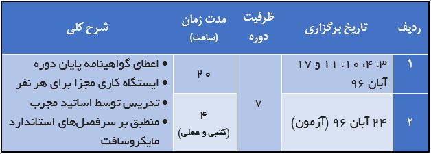 ثبت نام دوره مقدماتی مایکروسافت crm