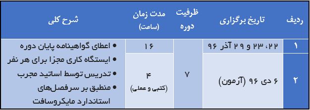 ثبت نام دوره پیشرفته داینامیک crm