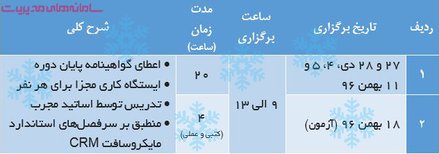 ثبت نام دوره مقدماتی مایکروسافت crm