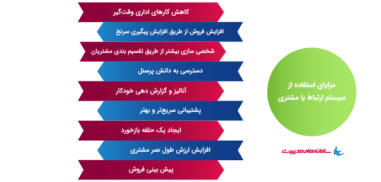 مزایای استفاده از نرم افزار crm