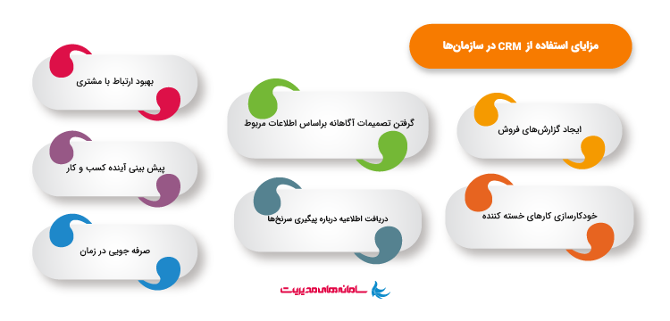 مزایا و چالش های استفادهه از CRM