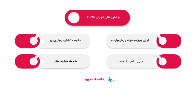 مزایا و چالش های استفادهه از CRM