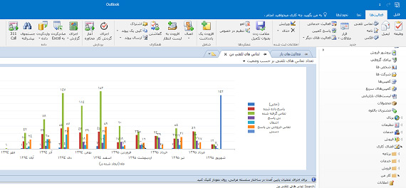 فارسی ساز سی آر ام