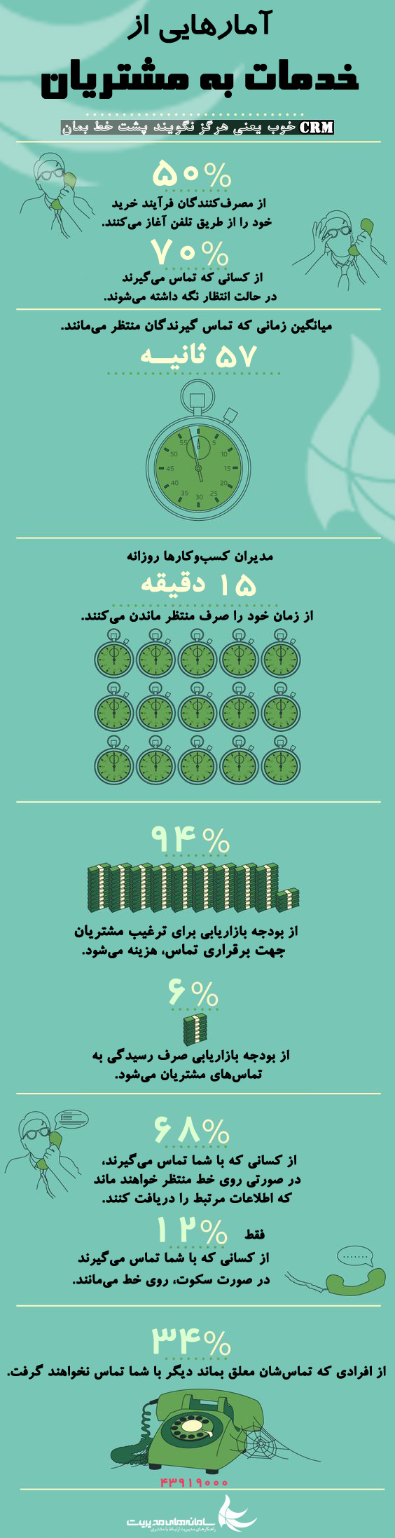 در مراکز تلفن سازمانتان چه می گذرد