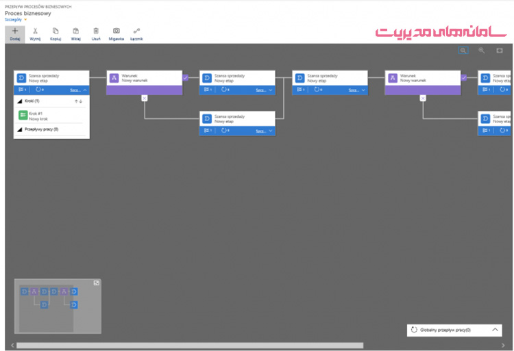 Visual processor designer