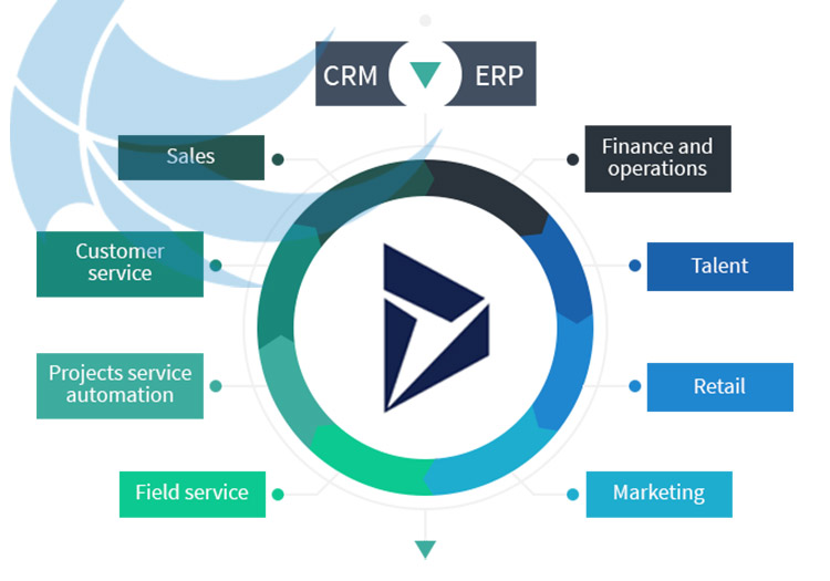 داینامیک CRM