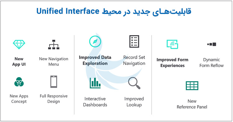 قابلیتهای اضافه شده در unified interface