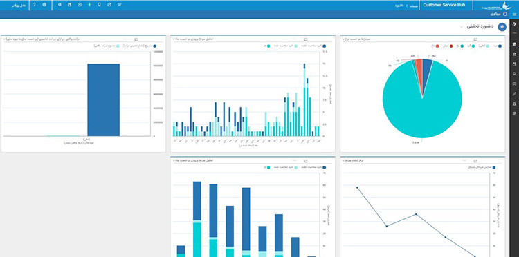 داشبورد dynamics 365 v9