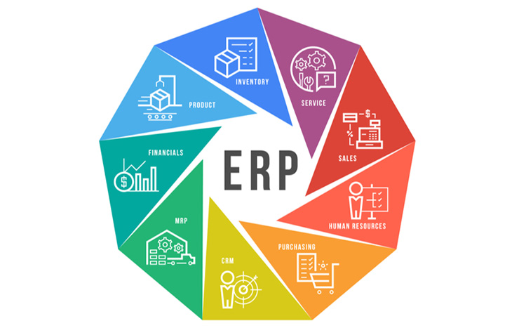 ERP