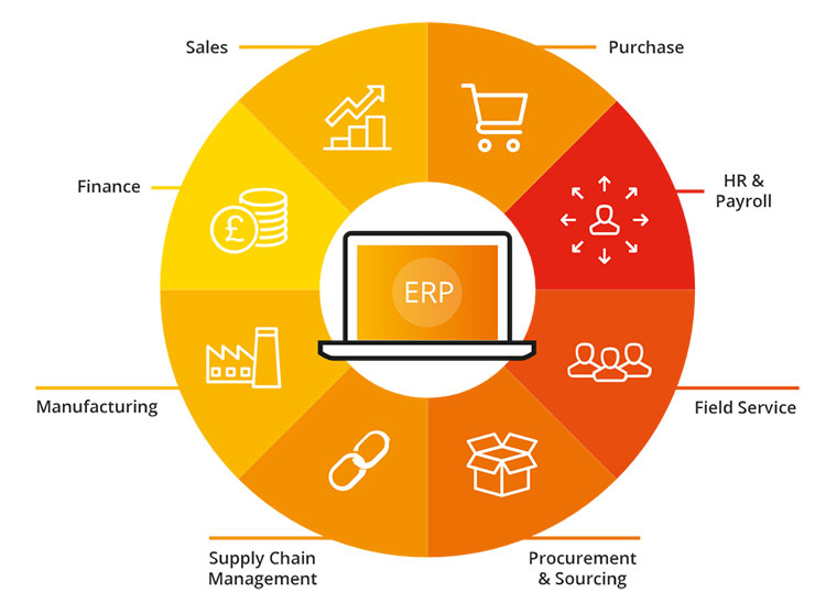 امکانات سیستم erp