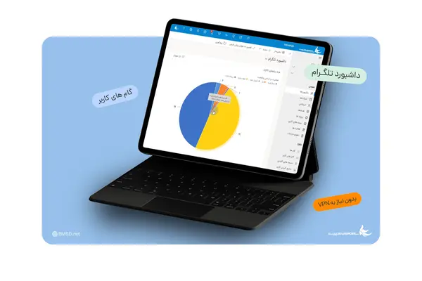 راهکار ارتباط تلگرامی telegramSys