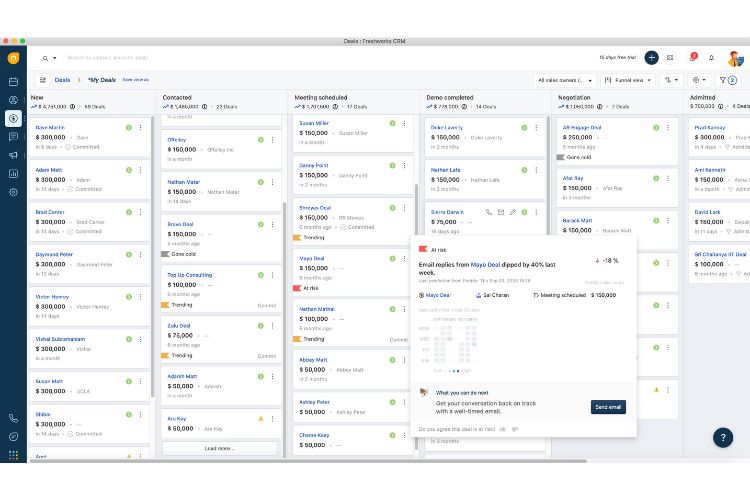 نرم افزار HubSpot؛ بهترین crm رایگان