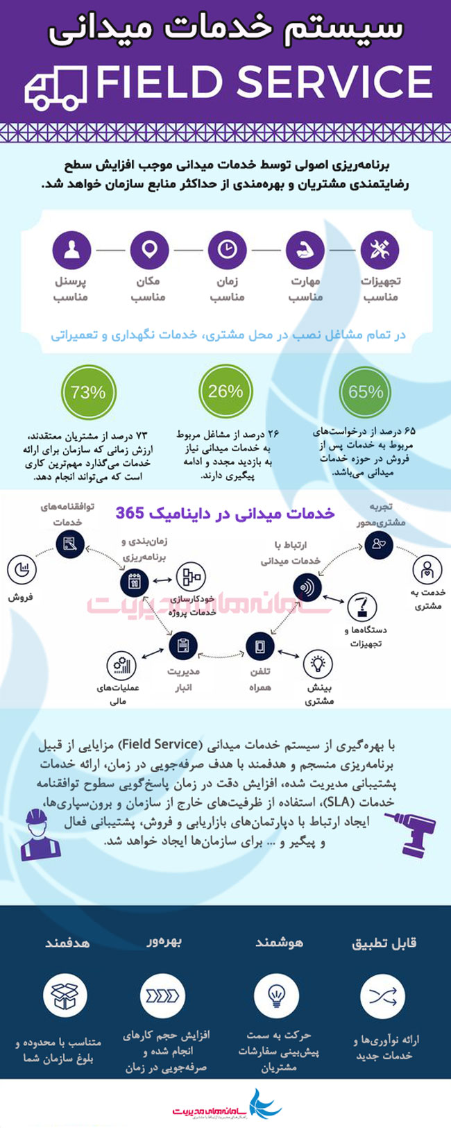 اینفوگراف سیستم خدمات میدانی