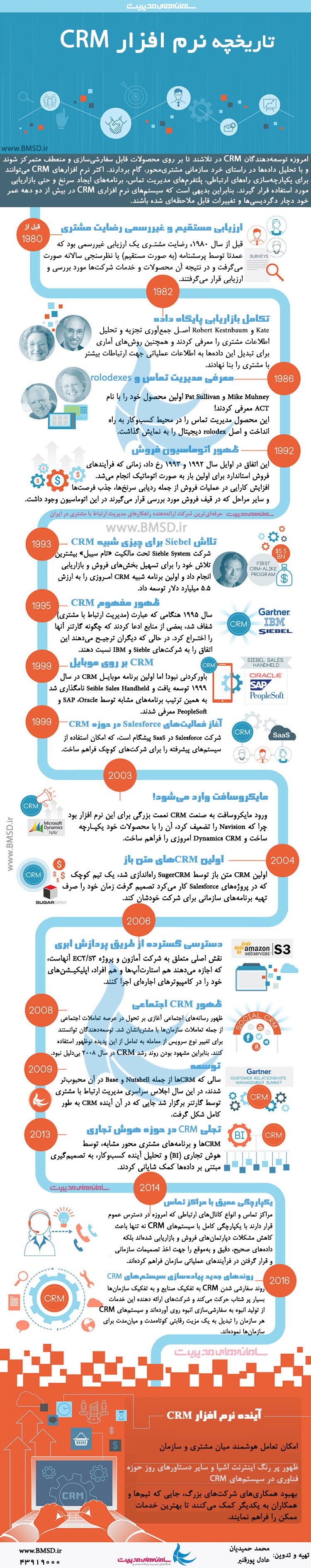 اینفوگراف تاریخچه نرم افزار crm