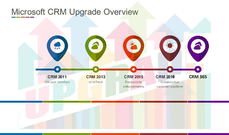 فرایند ارتقا به داینامیک 365