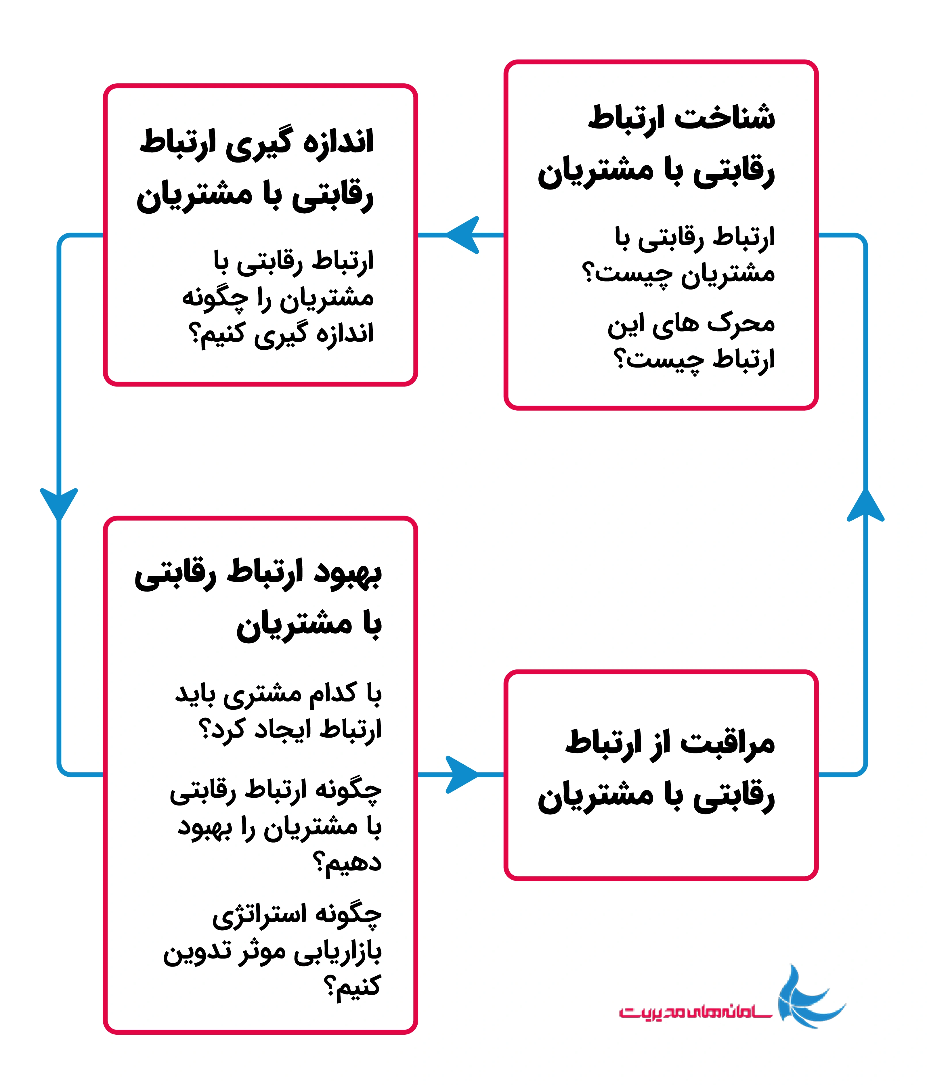 اینفوگرافیک icrm