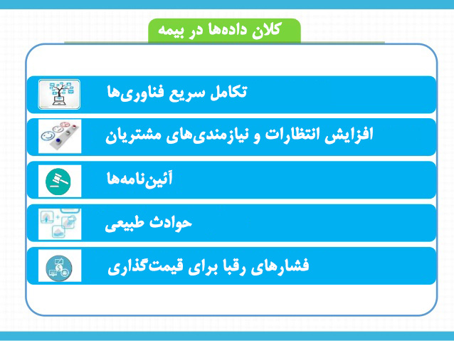 کلان داده ها در صنعت بیمه