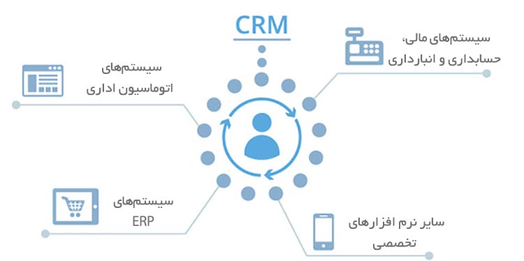 یکپارچگی CRM با دیگر نرم افزارهای سازمانی