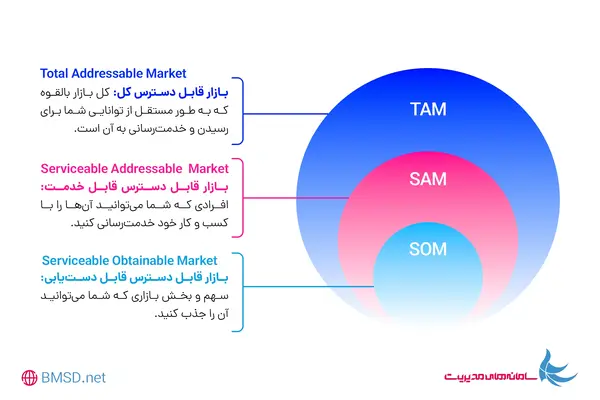 market size چیست