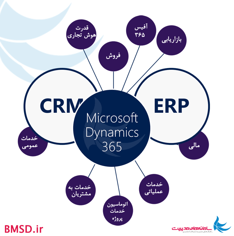 مایکروسافت داینامیک 365