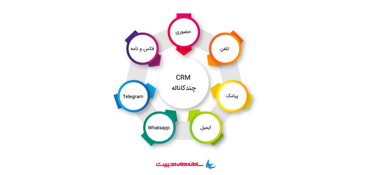  CRM چندکاناله  