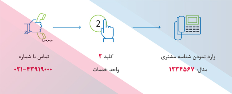 مرکز تماس جدید سامانه های مدیریت