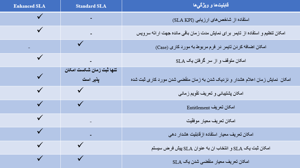 توافقنامه سطوح خدمات