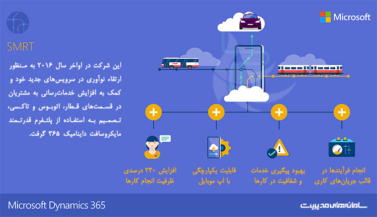 داستان موفقیت شرکت حمل و نقل SMRT