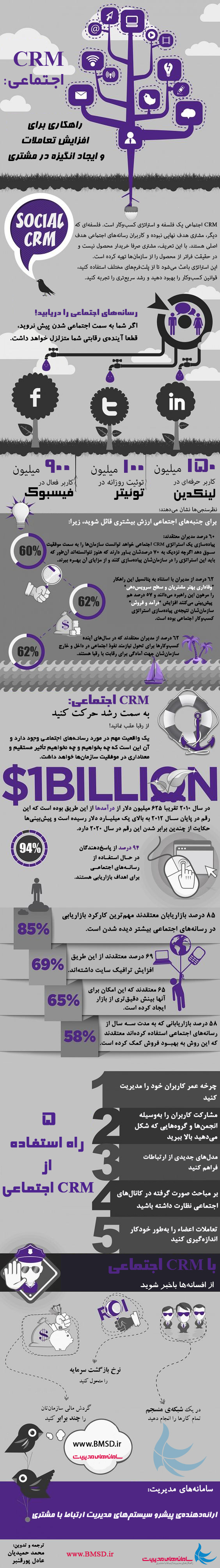 CRM اجتماعی