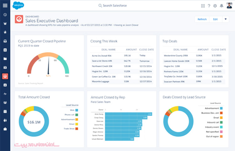 نرم افزار CRM salesforce