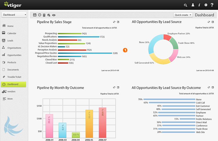 نرم افزار CRM vtiger