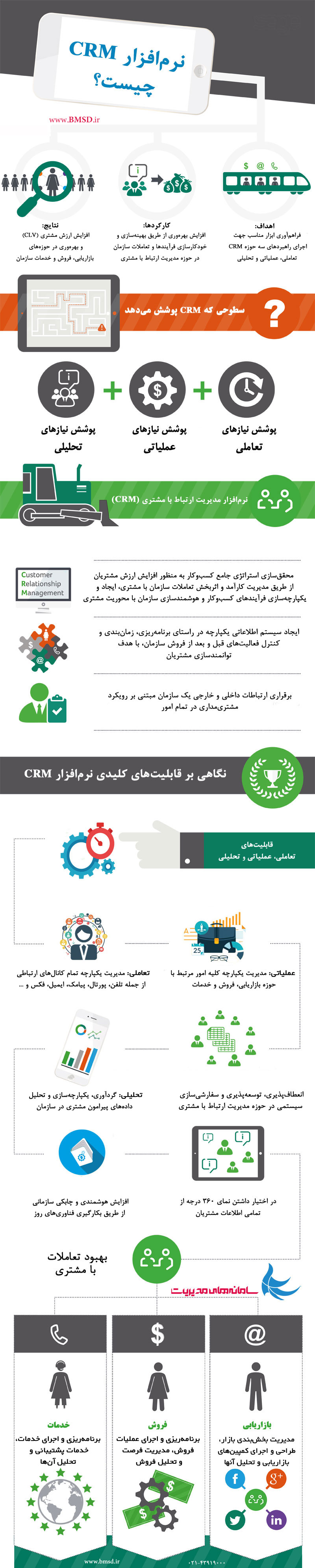 اینفوگرافیک نرم افزار سی آر ام چیست