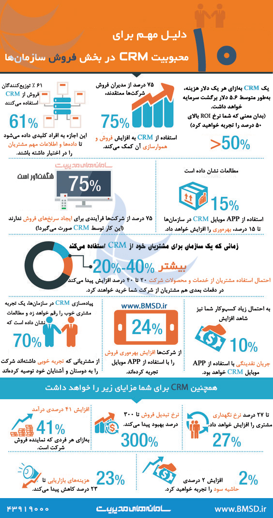 اینفوگراف دلایل محبوبیت crm در فروش